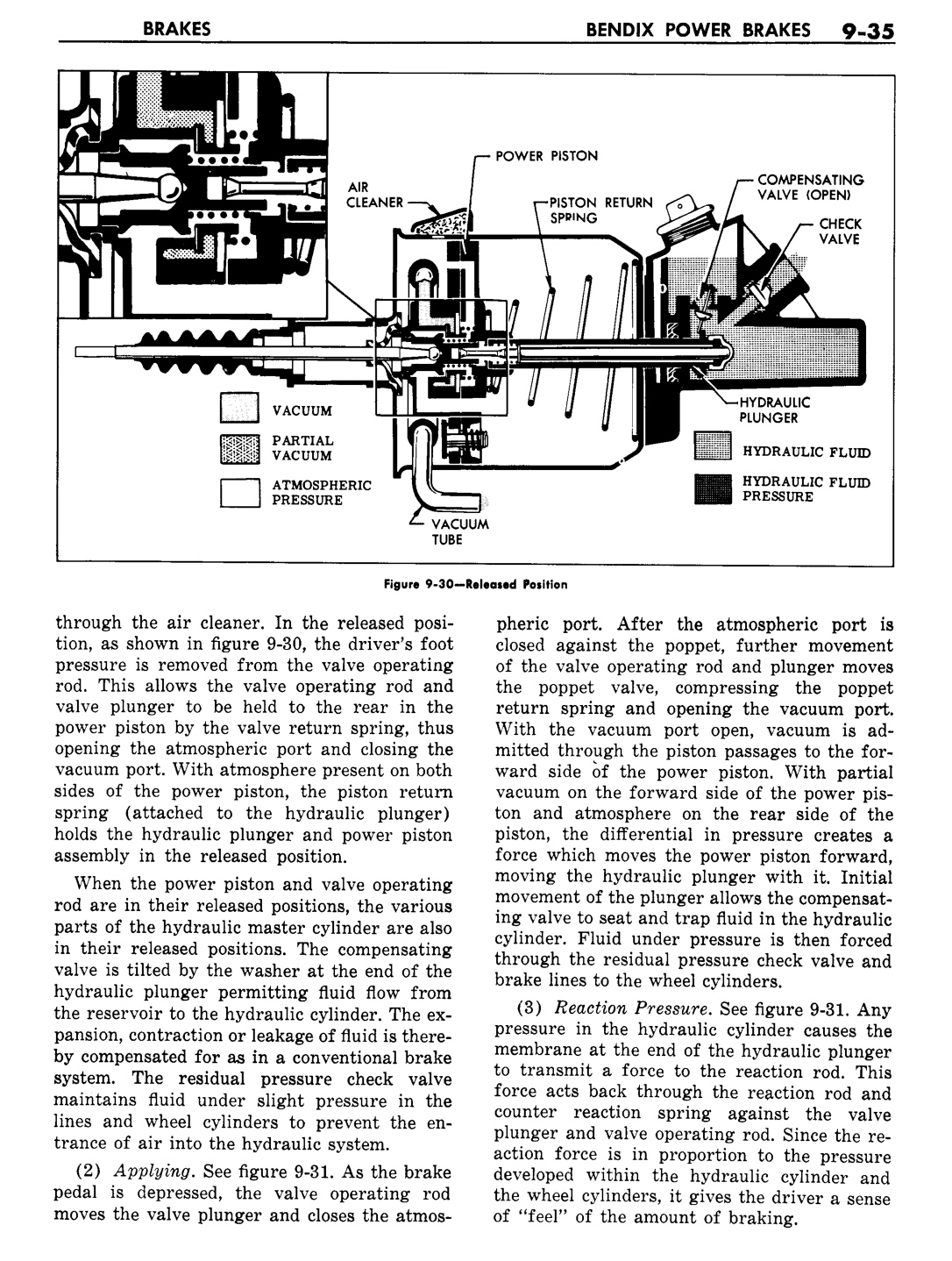 n_10 1957 Buick Shop Manual - Brakes-035-035.jpg